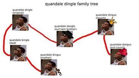 fnaf 2 puppet song. . Quandale dingle family tree